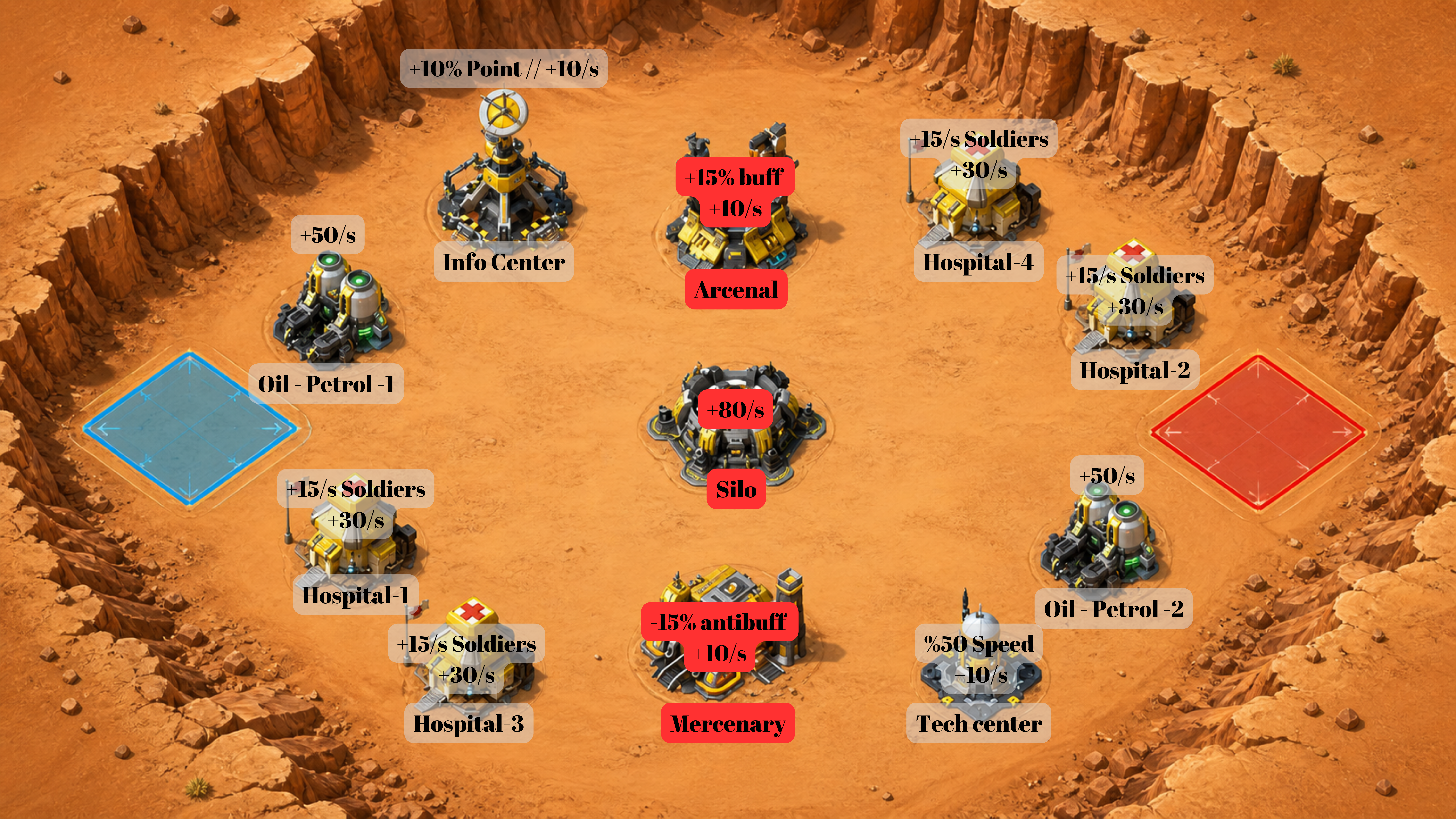 Desert War Map Guide