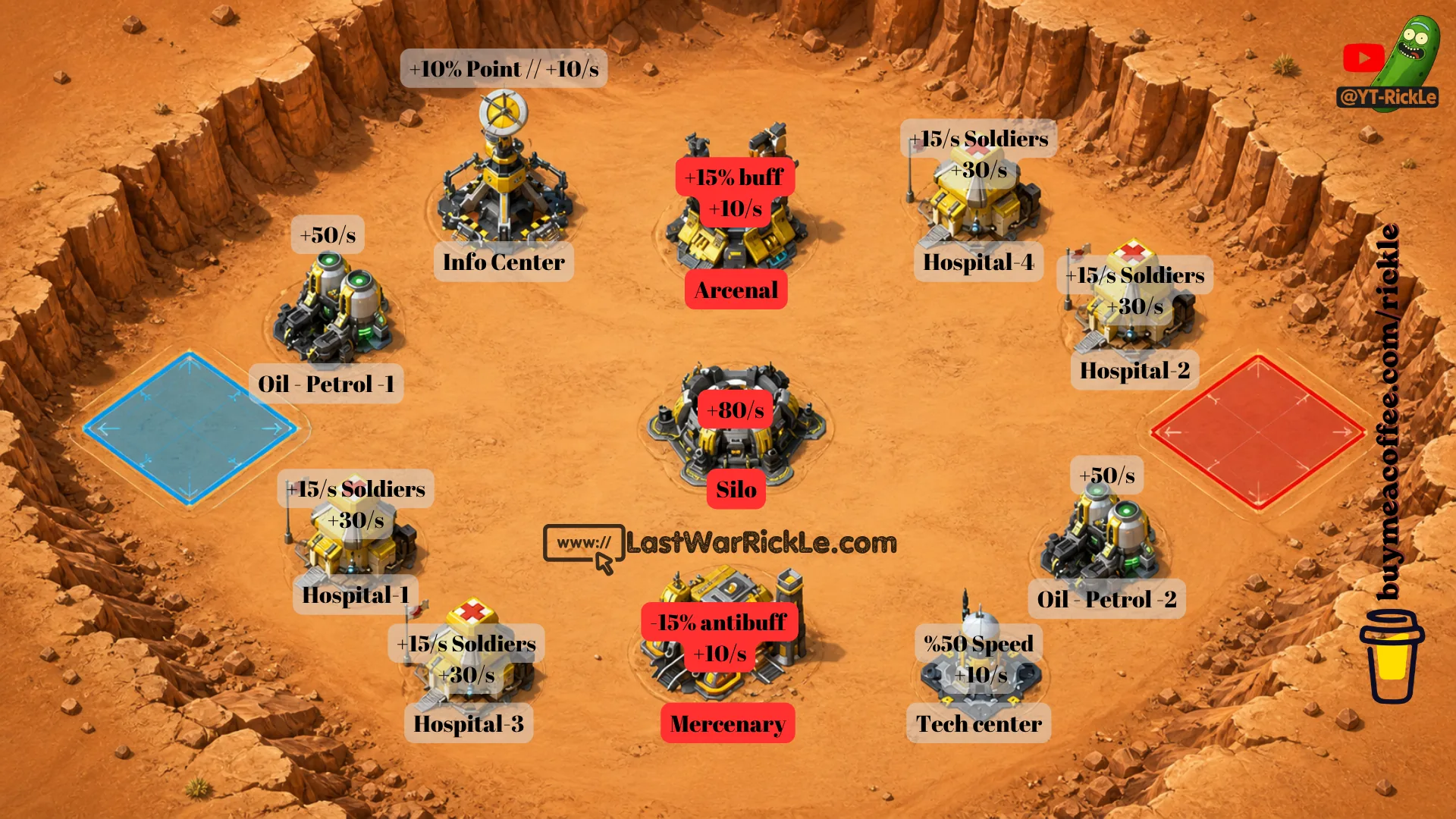 Desert War Map Guide