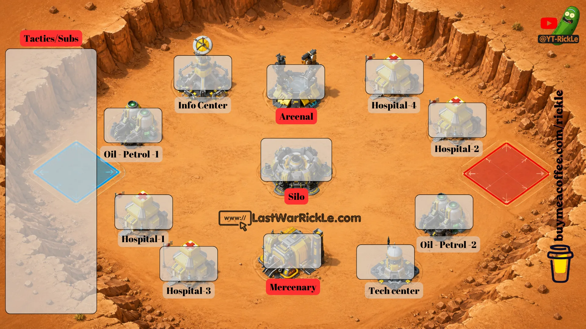 Desert War Planning Map
