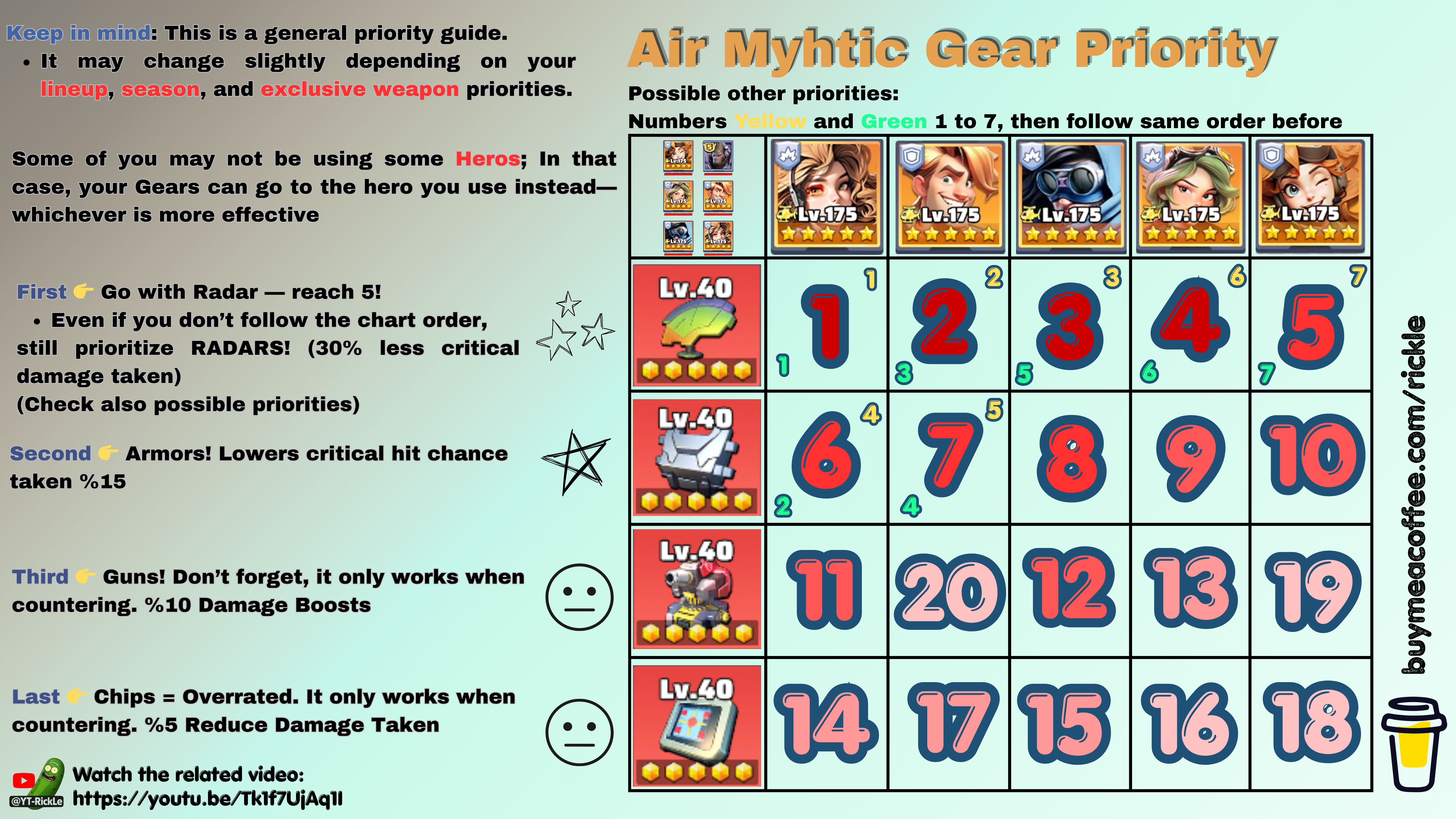 Air Mythic Gear Priority
