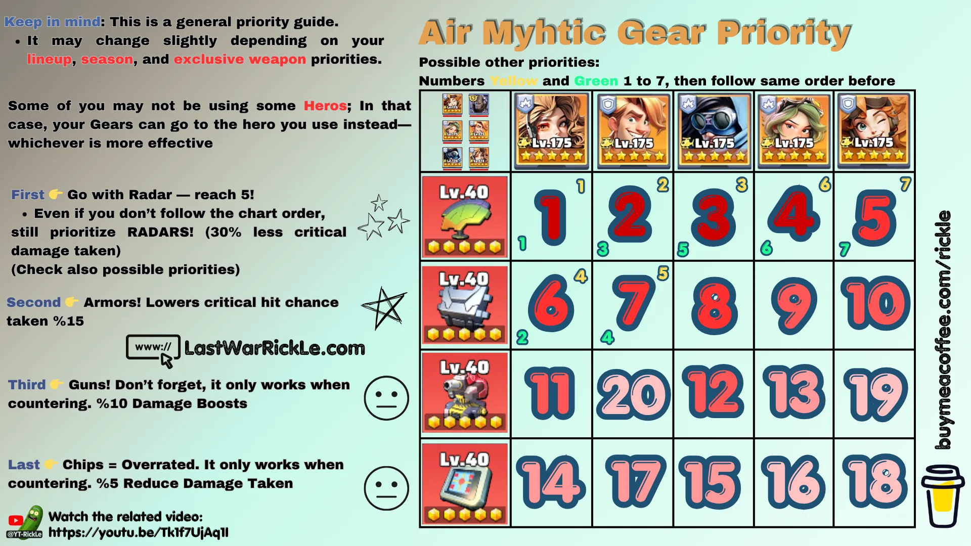 Air Mythic Gear Priority
