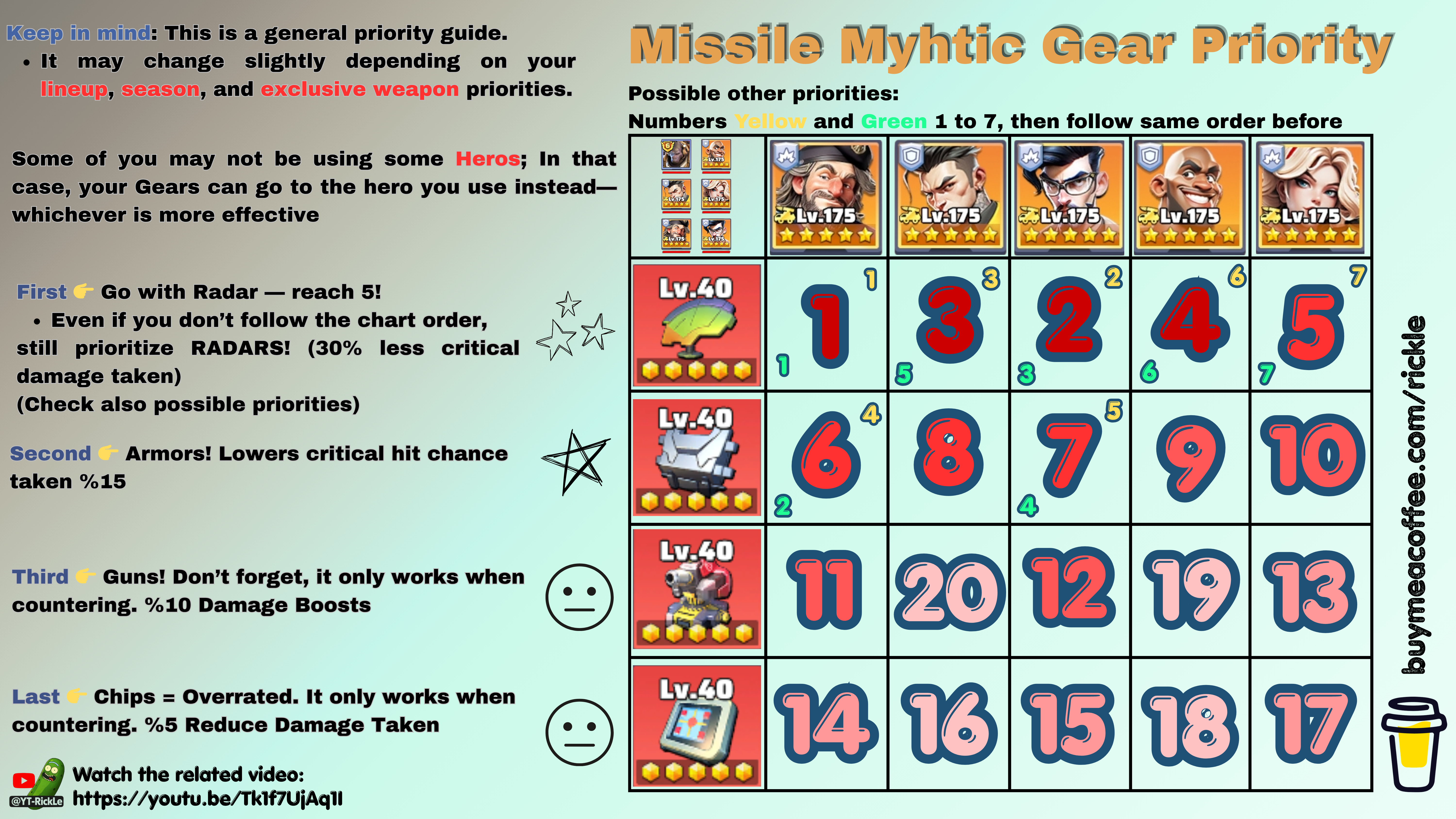 Missile Mythic Gear Priority